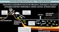 Biogeochemistry, Adina Paytan Biogeochemistry, Adina Paytan