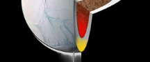 Planetary Physics, Francis Nimmo Planetary Physics, Francis Nimmo